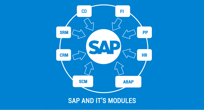 SAP FICO